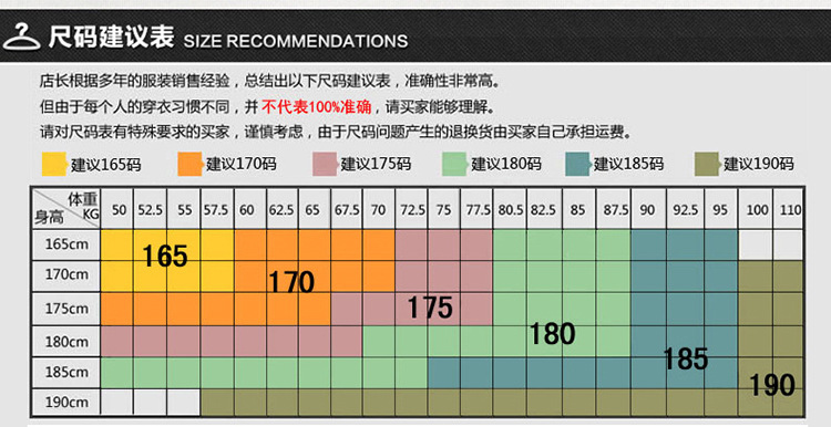 3 measures are expressed